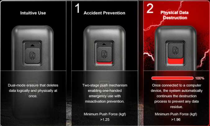 Новый портативный SSD от Team с функцией физического уничтожения NAND