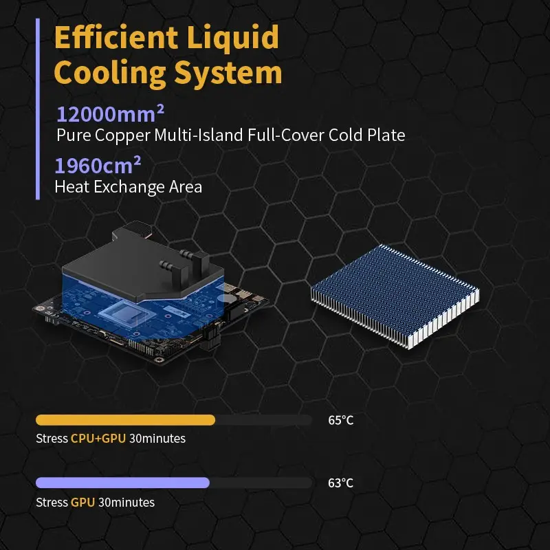 Внешний вид и порты AI Station 395 Max