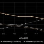 PF120 pq curve