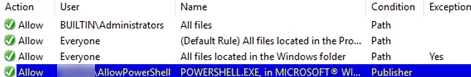 allow powershell to run only for admins